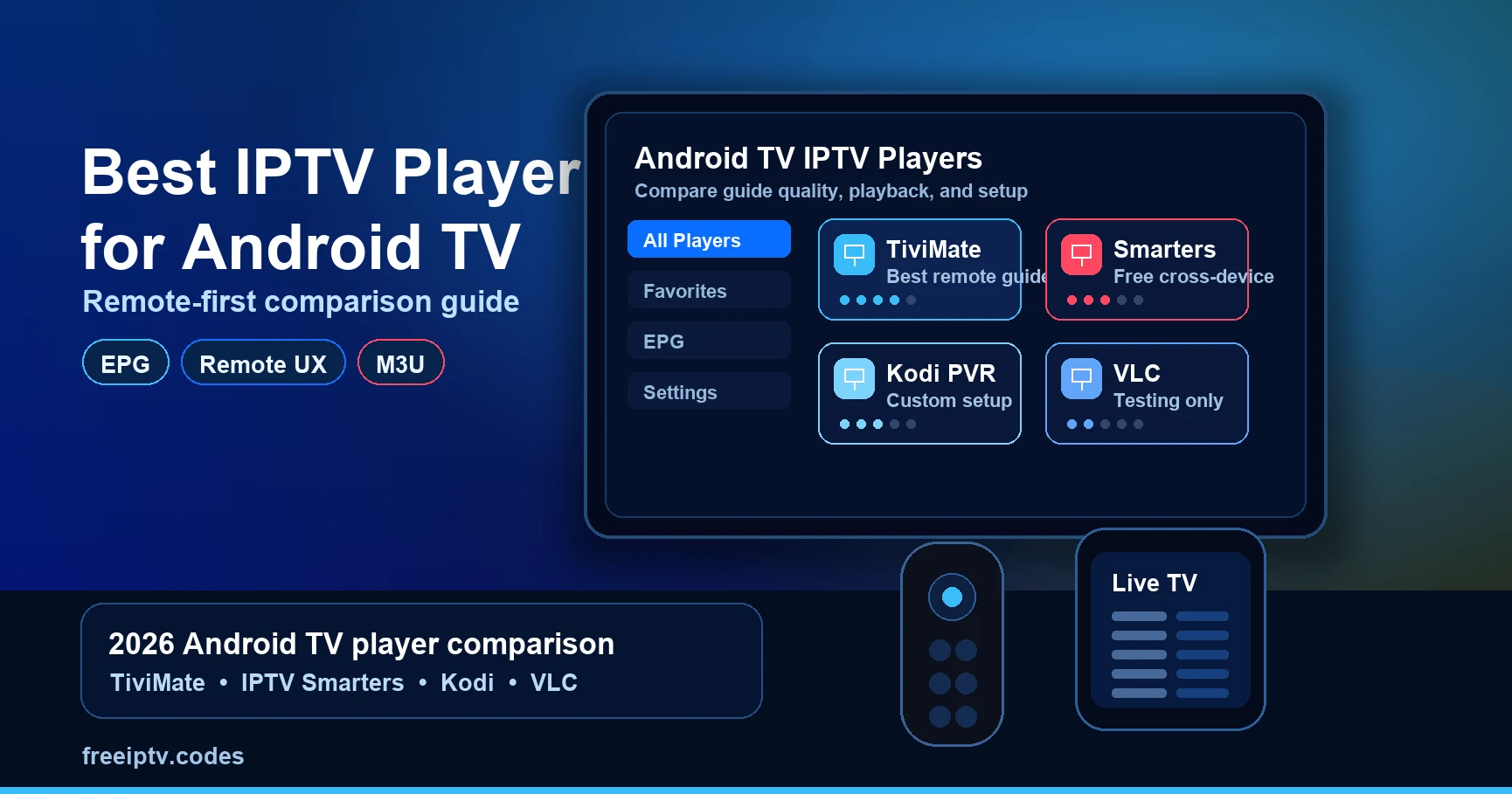 Android TV home screen showing several IPTV player apps with a programme guide preview and a TV remote
